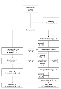 Download this supplementary material
