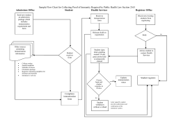 Sample Flow Chart for Collecting Proof of Immunity Required by Public Health Law Section 2165