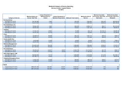 March 2015 Regional Global Cap Reports