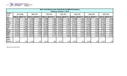 New York State Income Standards for MAGI Population