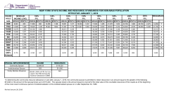NEW YORK STATE INCOME AND RESOURCE STANDARDS FOR NON-MAGI POPULATION