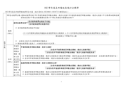 102學年度系所績效表現計分標準(1021127)
