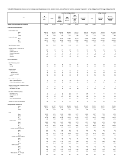 old ce education table 2000
