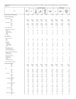 new ce education table 2010