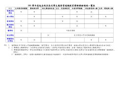 101級通識博雅課程說明
