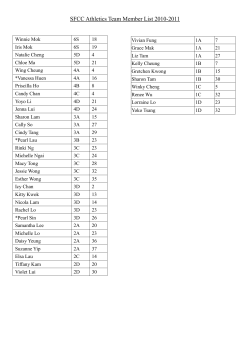 SFCC Athletics Team Member List 2010-2011