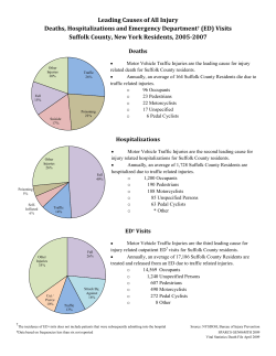 Leading Causes of All Injury, Deaths, Hospitalizations and Emergency Department Visits, Suffolk, 2005-2007