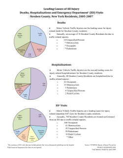 Leading Causes of All Injury, Deaths, Hospitalizations and Emergency Department Visits, Steuben, 2005-2007