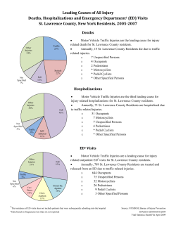 Leading Causes of All Injury, Deaths, Hospitalizations and Emergency Department Visits, St. Lawrence, 2005-2007
