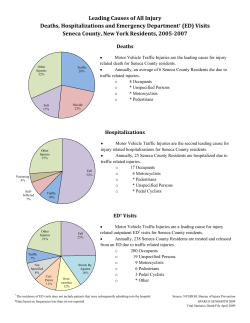 Leading Causes of All Injury, Deaths, Hospitalizations and Emergency Department Visits, Seneca, 2005-2007