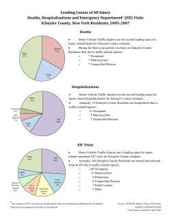 Leading Causes of All Injury, Deaths, Hospitalizations and Emergency Department Visits, Schuyler, 2005-2007