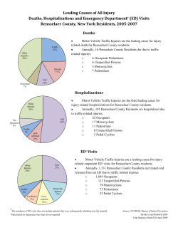 Leading Causes of All Injury, Deaths, Hospitalizations and Emergency Department Visits, Rensselaer, 2005-2007