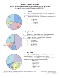 Leading Causes of All Injury, Deaths, Hospitalizations and Emergency Department Visits, Oswego, 2005-2007