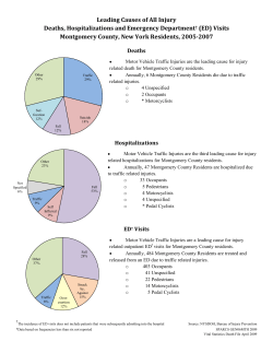 Leading Causes of All Injury, Deaths, Hospitalizations and Emergency Department Visits, Montgomery, 2005-2007
