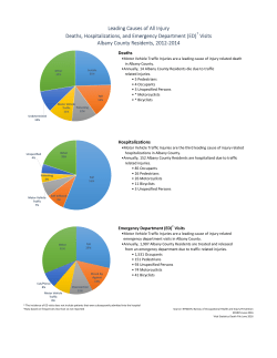 Leading Causes of All Injury, Deaths, Hospitalizations and Emergency Department Visits, Albany, 2005-2007