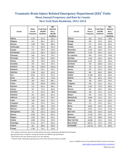 Emergency Department Visits
