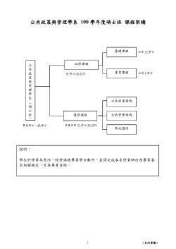 100學年度