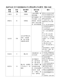 高雄市政府103年度暑期提供本市大學院校學生市政實習一覽表