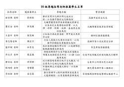優秀專題