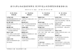 103.03.07專題結案場次表