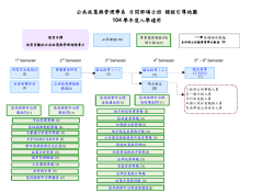 104學年度