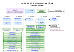102學年度