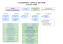 101學年度