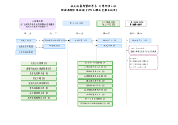 100學年度