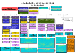 104學年度