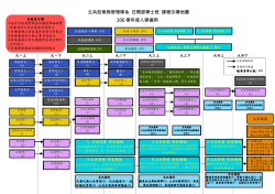100學年度