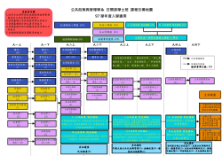 97學年度入學