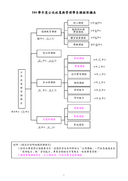 104學年度