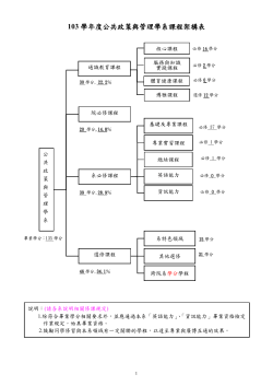 103學年度