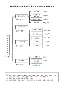 102學年度