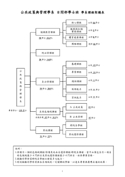 101學年度