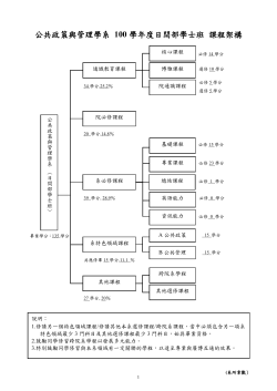 100學年度
