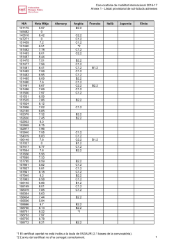Llistat provisional de sol licituds admeses