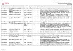 llistat provisional de places vacants