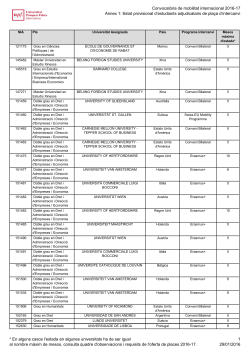 Annex 1: llistat provisional d'estudiants adjudicataris