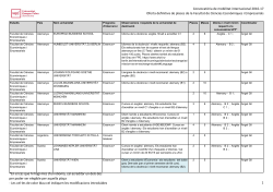 F. de C. Econ miques i Empresarials