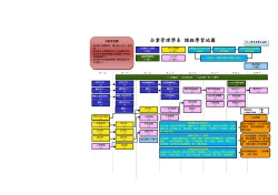 97學年度課程學習地圖