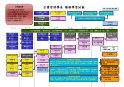 100學年度課程學習地圖