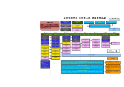 101學年度課程學習地圖