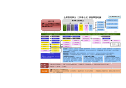 102學年度課程學習地圖