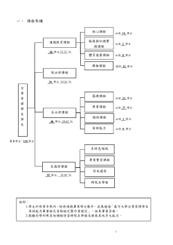 102學年度新生入學四年修課計劃表