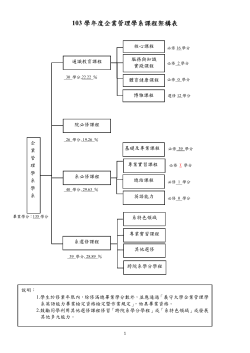 103學年度新生入學四年修課計劃表