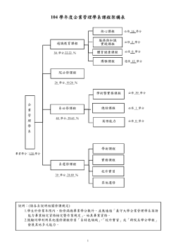 104學年度新生入學四年修課計劃表