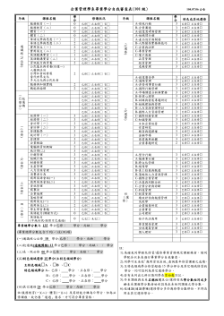 101級畢業學分自審表(請有需求的同學自行下載審查)