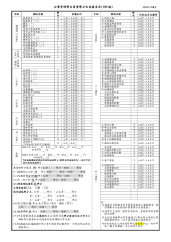 100級畢業學分自審表(請有需求的同學自行下載審查)
