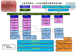 98二年制在職學習地圖